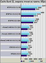 Платформа Socket A на пике производительности... и возможностей