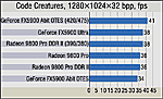 Radeon 9800 Pro, FX5900 два чипсета, два подхода