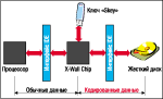 Abit IC7-MAX3 -- платформа для показательных выступлений