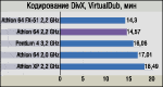 Десктопная платформа AMD64 -- курс на далекое будущее