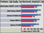 Radeon 9800XT ASUS начинает и выигрывает