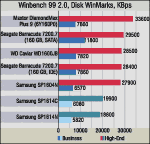 Samsung SpinPoint P80 -- новые модели с новым интерфейсом