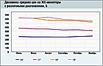 Рынок и цены. Мониторы