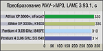 AMD Athlon XP 3000+ "не спешите нас хоронить!"