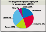 Украинский IT-рынок на пути из 2002-го в 2004-й