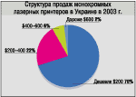 Украинский IT-рынок на пути из 2002-го в 2004-й