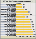Мобильные винчестеры что выбрать "воину дорог"?