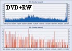 Прожигая гигабайты тестирование 15 современных приводов DVD±RW