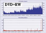 Прожигая гигабайты тестирование 15 современных приводов DVD±RW