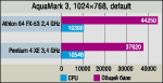 Pentium 4 XE 3,4 GHz и Athlon 64 FX-53 2,4 GHz -- настоящий NEED FOR SPEED!