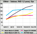 Maxtor MaxLine III когда очередь во благо