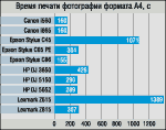Тестирование универсальных струйных принтеров
