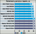 Материнские платы на новых чипсетах Intel даешь первое место по спецификациям!