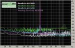 Тестирование интегрированного звука Intel HD Audio