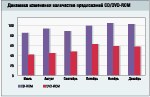Рынок и цены. Приводы CD/DVD-ROM