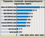 Подсистема памяти -- чем дальше, тем страшнее...