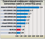 Подсистема памяти -- чем дальше, тем страшнее...