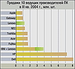 IBM и Lenovo продолжение легенды?