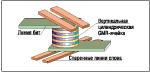 Flash революция