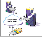 Ethernet в городских сетях