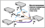 Ethernet в городских сетях