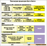 IDF Spring 2004 изобретая будущее