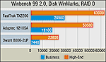 SATA RAID каждому свое