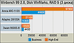 SATA RAID каждому свое