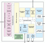 Архитектура Intel XScale – очень сложные процессоры для простых устройств