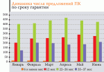 Рынок и цены. Компьютеры