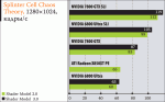 GeForce 7800 GTX – начало конвейерной сборки 3D-сцен