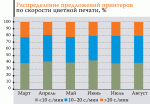 Рынок и цены. Цветные лазерные принтеры