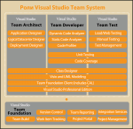Visual Studio 2005 Team System коллективная разработка