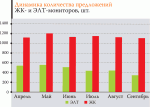 Рынок и цены. ЖК-мониторы