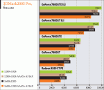 GeForce 7800GT средний класс в hi-end-сегменте