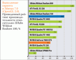 OpenGL-видеокарты – хобби профессионалов