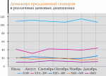 Рынок и цены. Планшетные сканеры