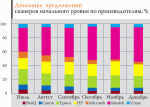 Рынок и цены. Планшетные сканеры