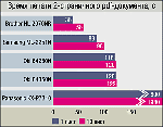 Сетевые принтеры --"тяжеловозы" офисной печати