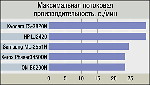 Сетевые принтеры --"тяжеловозы" офисной печати