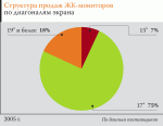 Украинская IT-индустрия-2005