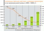 Украинская IT-индустрия-2005