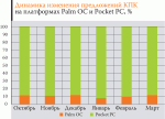 Рынок и цены. Карманные компьютеры