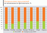 Рынок и цены. Струйные многофункциональные устройства