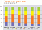 Рынок и цены. Процессоры