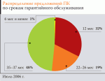 Рынок и цены. Компьютеры