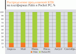 Рынок и цены. Карманные компьютеры