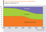 Национальные особенности IT-розницы