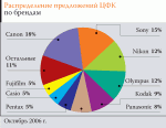 Рынок и цены. Цифровое фото.