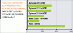 Двухпроцессорные серверы на двухъядерных CPU Opteron и Xeon